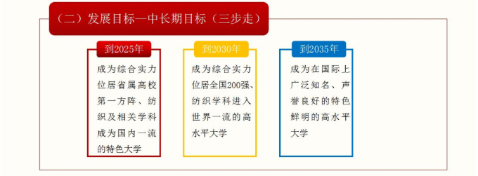 武汉纺织大学