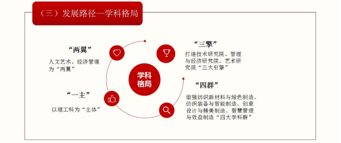武汉纺织大学
