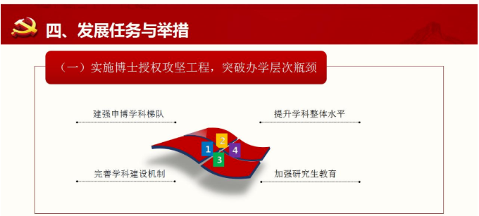 自考本科