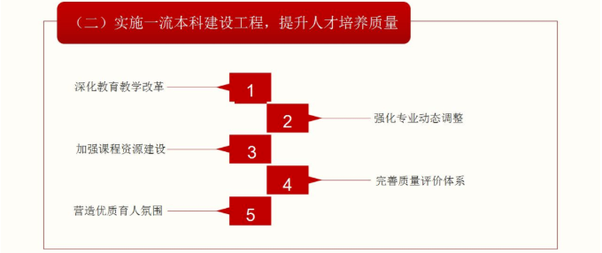 自考本科