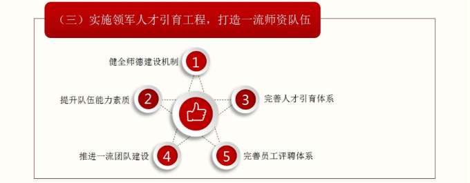 自考本科