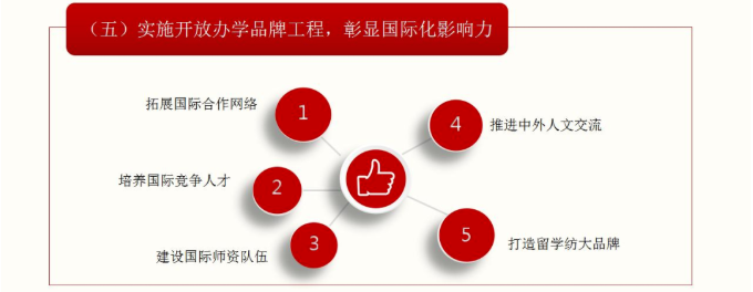 武汉自考本科
