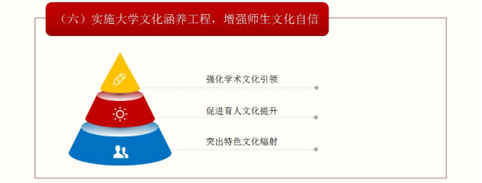 武汉自考