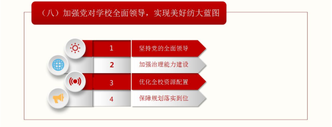 成人自考