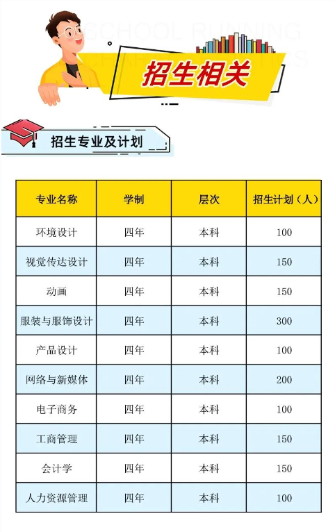 2022年武汉纺织大学全日制本科助学班招生公告