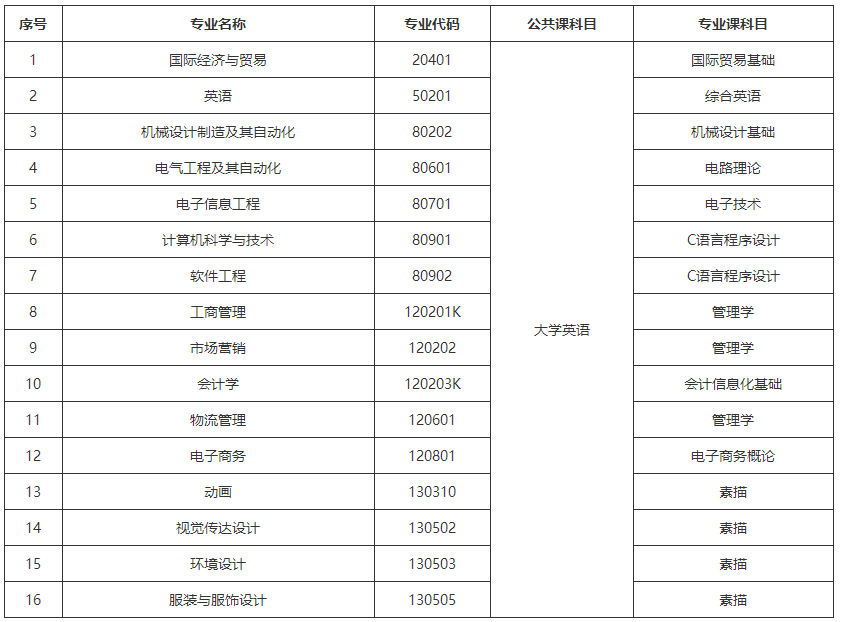 武汉纺织大学自考
